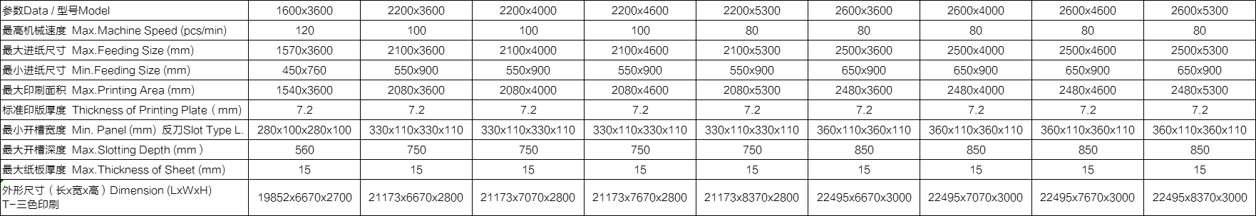 整机功能： •整机按照高要求、高速度、可靠性及安全性而设计制造。快速换单、操作方便。 •选用优质材料及配件，所有电气元件符合CE标准，安全性能符合欧洲标准。 •传动齿轮加硬，研磨而成，洛氏硬度〉60度。 •自动归零，自动复位。 •应用免键连续环，减少中心磨损，虚位放大，保持长期印刷套准。 •所有滚轴镀铬，增强硬度。 •采用进口PLC、触摸屏多功能控制。 •可储存常用订单，加快换单操作。 •巨无霸下印机可配合全自动粘箱联动线（下印上折）（选配）。